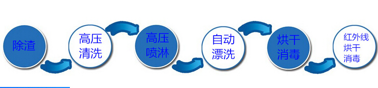 YY-CJQPH商用洗碗机操作流程.jpg